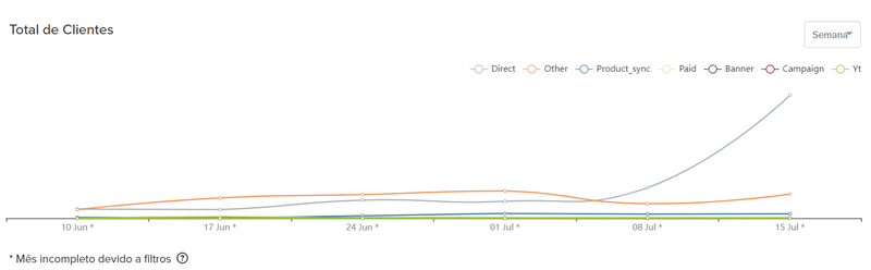 line graph