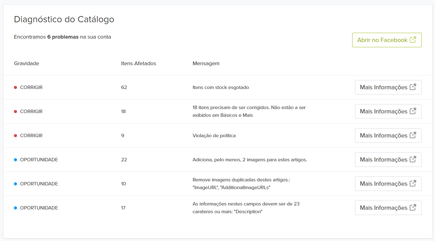 catalogue diagnostics