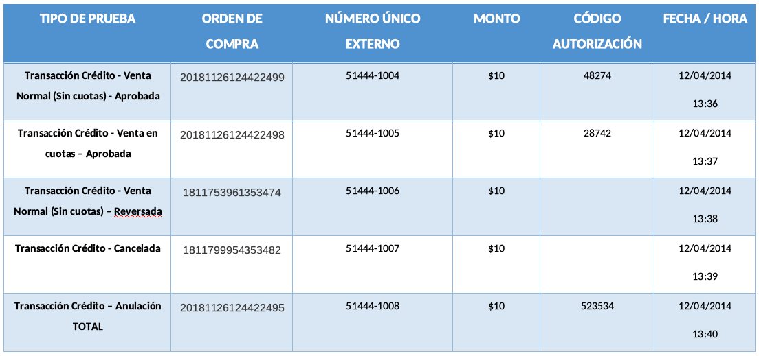 table