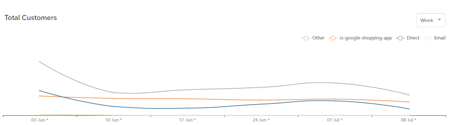 line graph