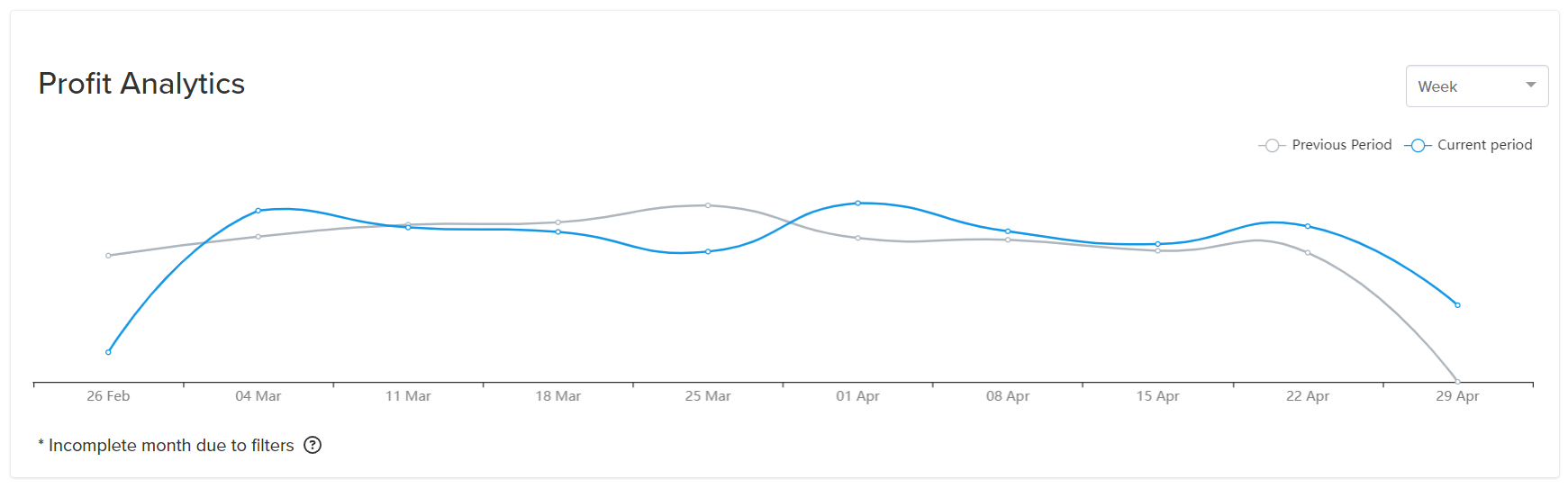 line graph