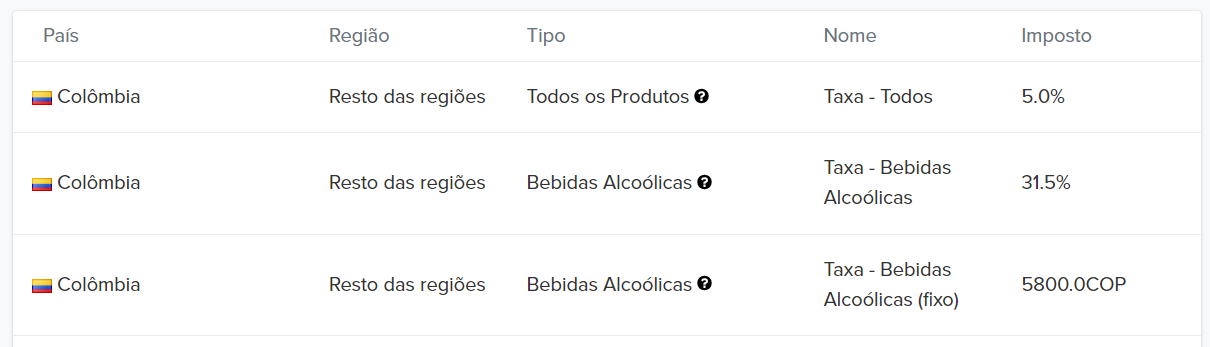 Taxas Colômbia para produtos