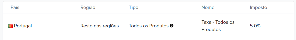 Taxa de produtos