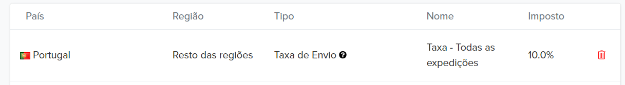 Taxa de Envio