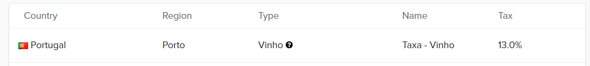 Taxa de vinho
